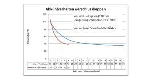 MTF Technik - Conveyor Belt with Fan 1