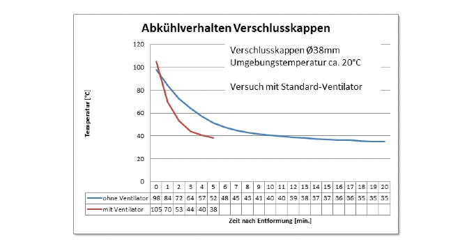 MTF Technik - Lüfter am Förderband 1